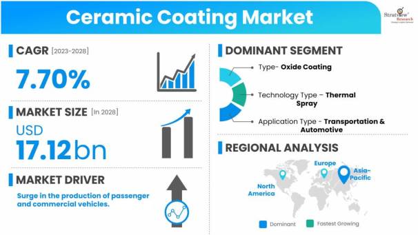 Ceramic-Coating-Market-Dynamics